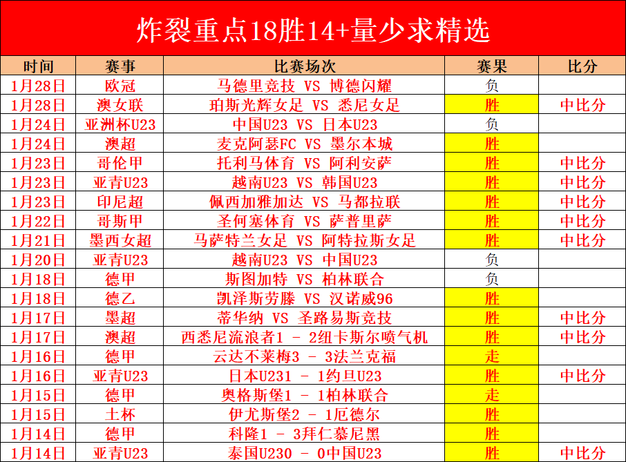 中国女子轮,椅篮球队在,亚残运会上,OD体育官方,OD体育在线官网,OD体育线上,OD体育APP