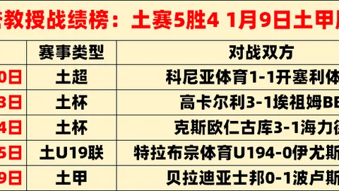 孔帕尼获球员拥戴，接棒前任成榜样，媒体称赞其风范
