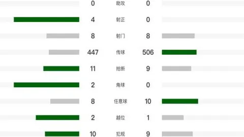 莱万赛季进球破23大关，比肩西甲最高进球纪录！