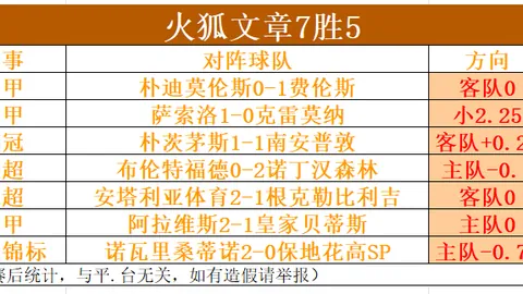 曼城23轮逆转阿斯顿维拉，马赫雷斯梅开二度！力挽狂澜冲冠在望！